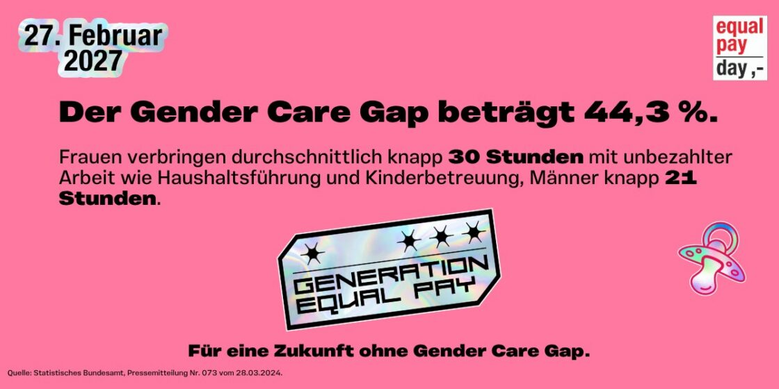 Grafik mit dem Equal Pay Day Logo, dem Datum 27. Februar 2027 und der Aufschrift: „Der Gender Care Gap beträgt 44,3 %. Frauen verbringen durchschnittlich knapp 30 Stunden mit unbezahlter Arbeit wie Haushaltsführung und Kinderbetreuung, Männer knapp 21 Stunden. Generation Equal Pay. Für eine Zukunft ohne Gender Care Gap. Quelle: Statistisches Bundesamt, Pressemitteilung Nr. 073 vom 28.03.2024.”