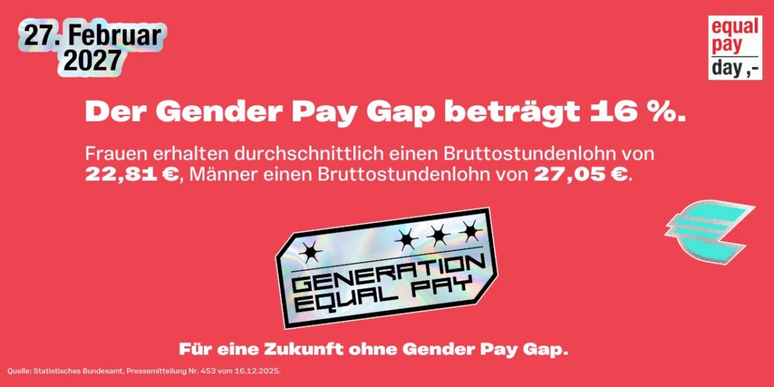Grafik mit dem Equal Pay Day Logo, dem Datum 27. Februar 2027 und der Aufschrift: „Der Gender Pay Gap beträgt 16 %. Frauen erhalten durchschnittlich einen Bruttostundenlohn von 22,81 €, Männer einen Bruttostundenlohn von 27,05 €. Generation Equal Pay. Für eine Zukunft ohne Gender Pay Gap. Quelle: Statistisches Bundesamt, Pressemitteilung Nr. 453 vom 16.12.2025.”