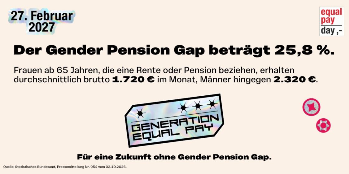 Grafik mit dem Equal Pay Day Logo, dem Datum 27. Februar 2027 und der Aufschrift: „Der Gender Pension Gap beträgt 25,8 %. Frauen ab 65 Jahren, die eine Rente oder Pension beziehe, erhalten durchschnittlich brutto 1.720 € im Monat, Männer hingegen 2.320 €. Generation Equal Pay. Für eine Zukunft ohne Gender Pension Gap. Quelle: Statistisches Bundesamt, Pressemitteilung Nr. 054 vom 02.10.2026”.